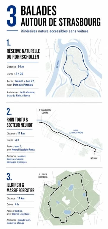 Balades Strasbourg : trois itinéraires autour de la ville avec distances, durées et accès en transport